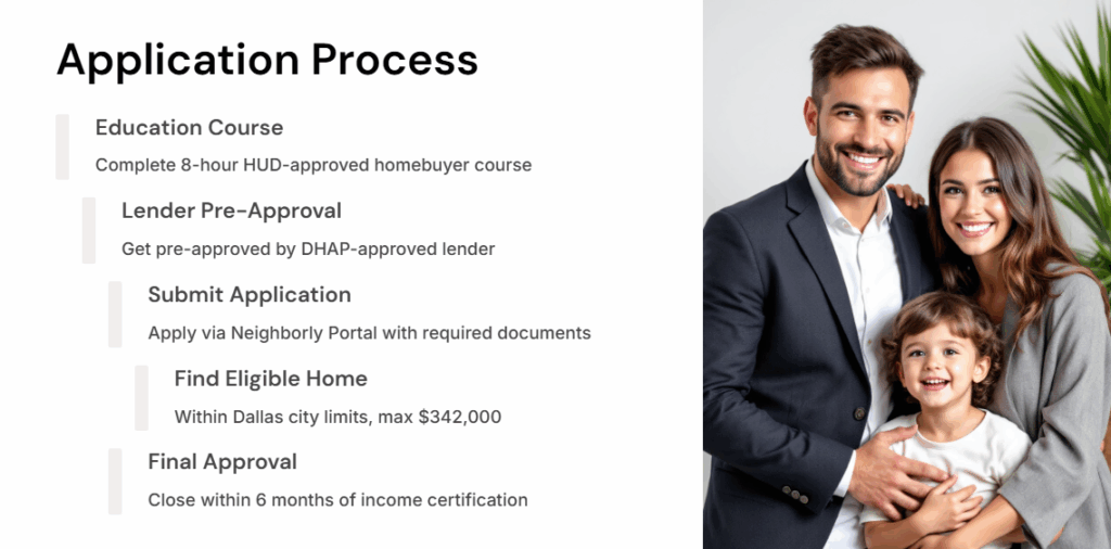How to Get DHAP Down Payment Assistance in Dallas: Step-by-Step Guide (2025) - 3 How to Get DHAP Down Payment Assistance in Dallas: Step-by-Step Guide (2025)