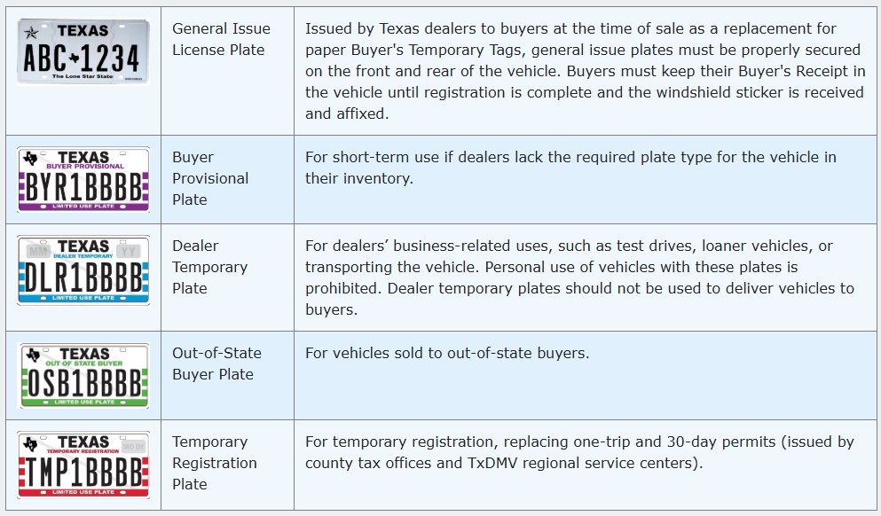 Texas Replaces Paper Temporary License Plates with Metal Plates Starting July 2025 - 3 realestatetrendshub texas replaces paper temporary license plates with metal plates starting july 2025 texas replaces paper temporary license plates with metal plates starting july 2025 Texas Replaces Paper Temporary License Plates with Metal Plates Starting July 2025 Market Trends